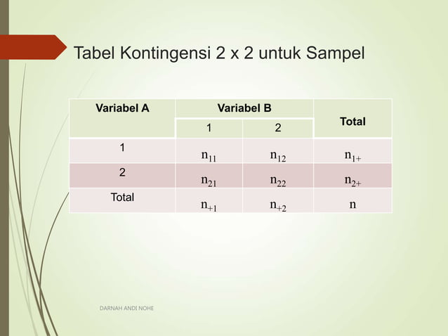 [4]relative risk dan odds rasio tabel kontingensi 2x2 1 | PPT