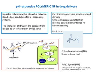 pH-responsive POLYMERIC NP in drug delivery

Ionizable polymers with a pKa value between   Classical monomers are acrylic acid and
3 and 10 are candidates for pH-responsive     derivate
systems.                                      Chitosan has received attention
                                              recently because it maintained its
The change of pH triggers the passage from    biocompatibility
ionized to un-ionized form or vice versa
                                              Lactic acid




                                                        Poly(ethylene imine) (PEI)
                                                        linear or branched



                                                        Poly(L-lysine) (PLL)
                                                        Schmalijohann D., Adv. Drug Deliv. Rev, 58 2006,
                                                        Oh K.T. et al., J. Mater Chem, 17, 2007
 