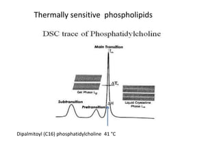 Thermally sensitive phospholipids




Dipalmitoyl (C16) phosphatidylcholine 41 °C
 