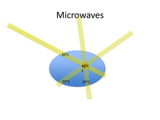 Microwaves


 39°C

        41°
        43°C
        C

 39°C   39°C
 