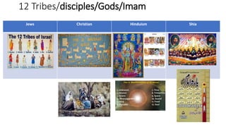 12 Tribes/disciples/Gods/Imam
Jews Christian Hinduism Shia
 