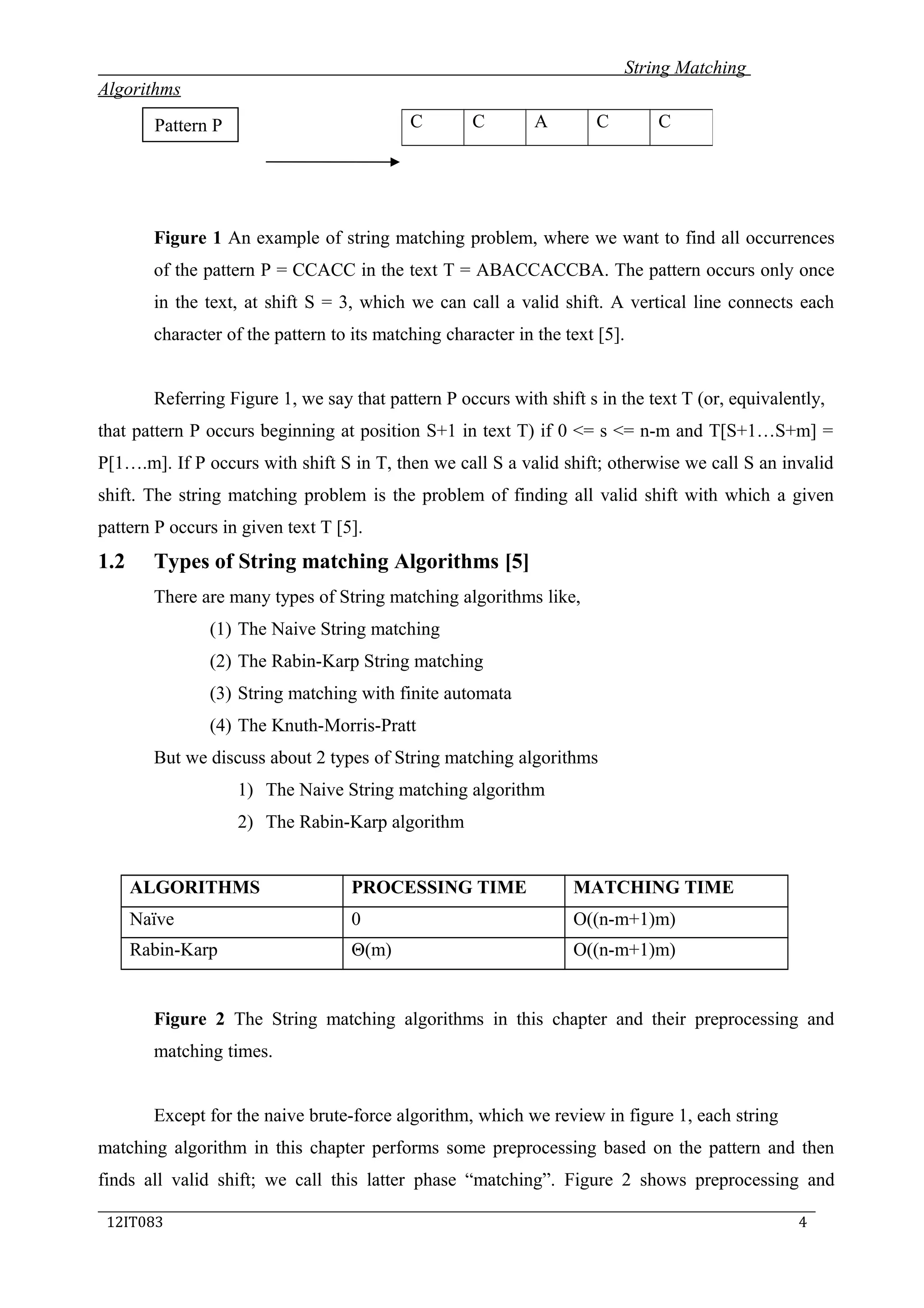 String Matching
Algorithms
Figure 1 An example of string matching problem, where we want to find all occurrences
of the pattern P = CCACC in the text T = ABACCACCBA. The pattern occurs only once
in the text, at shift S = 3, which we can call a valid shift. A vertical line connects each
character of the pattern to its matching character in the text [5].
Referring Figure 1, we say that pattern P occurs with shift s in the text T (or, equivalently,
that pattern P occurs beginning at position S+1 in text T) if 0 <= s <= n-m and T[S+1…S+m] =
P[1….m]. If P occurs with shift S in T, then we call S a valid shift; otherwise we call S an invalid
shift. The string matching problem is the problem of finding all valid shift with which a given
pattern P occurs in given text T [5].
1.2 Types of String matching Algorithms [5]
There are many types of String matching algorithms like,
(1) The Naive String matching
(2) The Rabin-Karp String matching
(3) String matching with finite automata
(4) The Knuth-Morris-Pratt
But we discuss about 2 types of String matching algorithms
1) The Naive String matching algorithm
2) The Rabin-Karp algorithm
ALGORITHMS PROCESSING TIME MATCHING TIME
Naïve 0 O((n-m+1)m)
Rabin-Karp Θ(m) O((n-m+1)m)
Figure 2 The String matching algorithms in this chapter and their preprocessing and
matching times.
Except for the naive brute-force algorithm, which we review in figure 1, each string
matching algorithm in this chapter performs some preprocessing based on the pattern and then
finds all valid shift; we call this latter phase “matching”. Figure 2 shows preprocessing and
_____________________________________________________________________________
12IT083 4
C C A C CPattern P
 