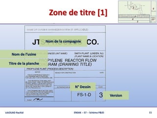 Zone de titre [1]
ENSAK -- S7 -- Schéma P&ID 11LAJOUAD Rachid
Nom de la compagnie
Nom de l’usine
Titre de la planche
N° Dessin
Version
 