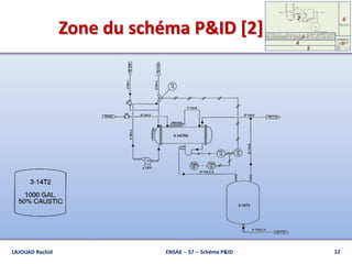 Zone du schéma P&ID [2]
ENSAK -- S7 -- Schéma P&ID 12LAJOUAD Rachid
 