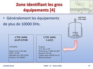 Zone identifiant les gros
équipements [4]
• Généralement les équipements
de plus de 10000 DHs.
ENSAK -- S7 -- Schéma P&ID 14LAJOUAD Rachid
 