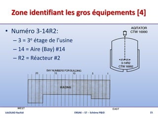 Zone identifiant les gros équipements [4]
• Numéro 3-14R2:
– 3 = 3e étage de l’usine
– 14 = Aire (Bay) #14
– R2 = Réacteur #2
ENSAK -- S7 -- Schéma P&ID 15LAJOUAD Rachid
 