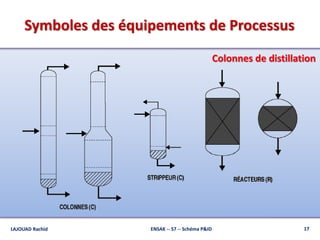 Symboles des équipements de Processus
LAJOUAD Rachid ENSAK -- S7 -- Schéma P&ID 17
Colonnes de distillation
 