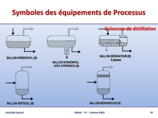 Symboles des équipements de Processus
LAJOUAD Rachid ENSAK -- S7 -- Schéma P&ID 18
Colonnes de distillation
 