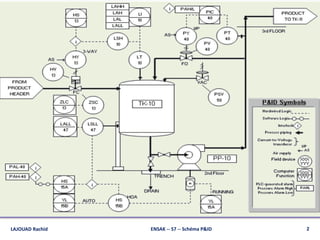 2ENSAK -- S7 -- Schéma P&IDLAJOUAD Rachid
 