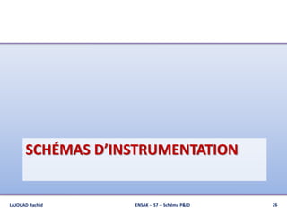 SCHÉMAS D’INSTRUMENTATION
ENSAK -- S7 -- Schéma P&ID 26LAJOUAD Rachid
 