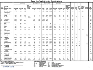 ENSAK -- S7 -- Schéma P&ID 30LAJOUAD Rachid
 