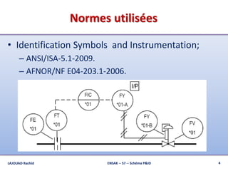 Normes utilisées
• Identification Symbols and Instrumentation;
– ANSI/ISA-5.1-2009.
– AFNOR/NF E04-203.1-2006.
4ENSAK -- S7 -- Schéma P&IDLAJOUAD Rachid
 
