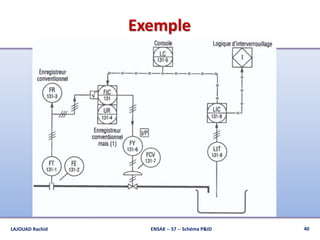 Exemple
ENSAK -- S7 -- Schéma P&ID 40LAJOUAD Rachid
 