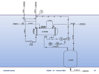 42ENSAK -- S7 -- Schéma P&IDLAJOUAD Rachid
 