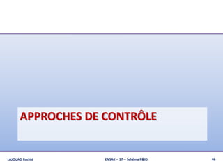 APPROCHES DE CONTRÔLE
ENSAK -- S7 -- Schéma P&ID 46LAJOUAD Rachid
 