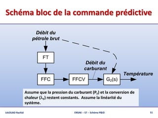 Schéma bloc de la commande prédictive
FFC FFCV G2(s)
FT
Température
Débit du
carburant
Débit du
pétrole brut
Assume que la pression du carburant (PF) et la conversion de
chaleur (lF) restent constants. Assume la linéarité du
système.
51ENSAK -- S7 -- Schéma P&IDLAJOUAD Rachid
 