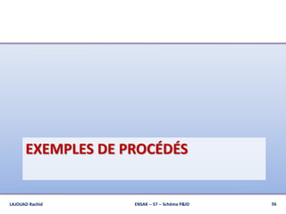 EXEMPLES DE PROCÉDÉS
ENSAK -- S7 -- Schéma P&ID 56LAJOUAD Rachid
 