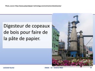 Digesteur de copeaux
de bois pour faire de
la pâte de papier.
Photo, source: http://www.pulpandpaper-technology.com/contractors/steel/avesta/
57ENSAK -- S7 -- Schéma P&IDLAJOUAD Rachid
 