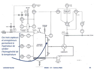 59ENSAK -- S7 -- Schéma P&ID
Ces trois capteurs
et enregistreurs
permettent à
l’opérateur de
vérifier
l’homogénéité de
la température
LAJOUAD Rachid
 