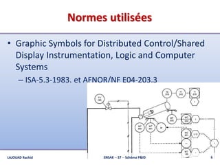Normes utilisées
• Graphic Symbols for Distributed Control/Shared
Display Instrumentation, Logic and Computer
Systems
– ISA-5.3-1983. et AFNOR/NF E04-203.3
6ENSAK -- S7 -- Schéma P&IDLAJOUAD Rachid
 