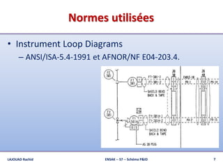 Normes utilisées
• Instrument Loop Diagrams
– ANSI/ISA-5.4-1991 et AFNOR/NF E04-203.4.
7ENSAK -- S7 -- Schéma P&IDLAJOUAD Rachid
 