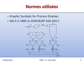 Normes utilisées
– Graphic Symbols for Process Displays
– ISA-5.5-1985 et AFNOR/NF E04-203.5
8ENSAK -- S7 -- Schéma P&IDLAJOUAD Rachid
 
