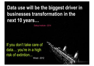 Data use will be the biggest driver in
businesses transformation in the
next 10 years…
Gallup Institute - 2014
If you don’...