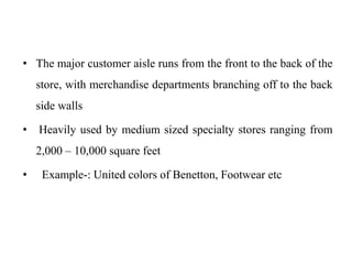 Square Store Examples Retail Store Design and Layout | PPTX