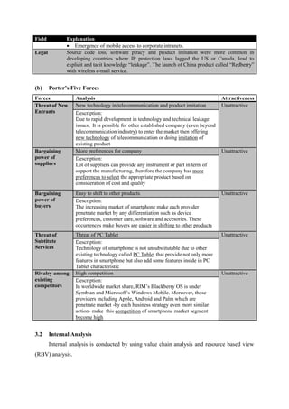 Field          Explanation
                Emergence of mobile access to corporate intranets.
Legal          Source code loss, software piracy and product imitation were more common in
               developing countries where IP protection laws lagged the US or Canada, lead to
               explicit and tacit knowledge “leakage”. The launch of China product called “Redberry”
               with wireless e-mail service.


(b)     Porter’s Five Forces
Forces             Analysis                                                            Attractiveness
Threat of New      New technology in telecommunication and product imitation           Unattractive
Entrants           Description:
                   Due to rapid development in technology and technical leakage
                   issues, It is possible for other established company (even beyond
                   telecommunication industry) to enter the market then offering
                   new technology of telecommunication or doing imitation of
                   existing product
Bargaining         More preferences for company                                        Unattractive
power of           Description:
suppliers          Lot of suppliers can provide any instrument or part in term of
                   support the manufacturing, therefore the company has more
                   preferences to select the appropriate product based on
                   consideration of cost and quality
Bargaining         Easy to shift to other products                                     Unattractive
power of           Description:
buyers             The increasing market of smartphone make each provider
                   penetrate market by any differentiation such as device
                   preferences, customer care, software and accesories. These
                   occurrences make buyers are easier in shifting to other products
Threat of          Threat of PC Tablet                                                 Unattractive
Subtitute          Description:
Services           Technology of smartphone is not unsubstitutable due to other
                   existing technology called PC Tablet that provide not only more
                   features in smartphone but also add some features inside in PC
                   Tablet characteristic
Rivalry among      High competition                                                    Unattractive
existing           Description:
competitors        In worldwide market share, RIM’s Blackberry OS is under
                   Symbian and Microsoft’s Windows Mobile. Moreover, those
                   providers including Apple, Android and Palm which are
                   penetrate market -by each business strategy even more similar
                   action- make this competition of smartphone market segment
                   become high


3.2     Internal Analysis
        Internal analysis is conducted by using value chain analysis and resource based view
(RBV) analysis.
 