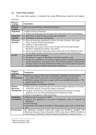 (a)      Value Chain Analysis
         The value chain analysis is conducted by seeing RIM primary activities and support
activities.
Primary
                   Explanation
Activities
Inbound            Most core work still done in Waterloo and Ottawa.
Logistics
Operations             R&D still done in Waterloo.
                       Product and technology sites throughout the United States and United Kingdom.
Outbound              RIM offices in North America, Europe and Asia Pacific.
Logistics             Subsidiaries in Delaware and England.
Marketing             Sales and marketing representatives offices in France, Germany, Italy, Spain,
and Sales              China, Australia, Hong Kong and Japan.
                      Celebrity as brand ambassador.
                      Partnership with wireless carriers such as Rogers and Verizon that bundled
                       Blackberry handheld and software with airtime.
                      Improving relationship with large national reseller and on-line distribution while
                       also strengthening their old networks of carrier enterprises and retail channels1.
Service               Customer services in Singapore.
                      Providing 24/7 support for Blackberry customers around the world.
                      Increase the capabilities in the customer support group by including a professional
                       services organization, an extensive array of educational programs, incident-based
                       technical support team and operational excellence team that focused on regulatory
                       compliance, quality assurance and customer satisfaction.2


Support
               Explanation
Activities
Firm            RIM has a company culture that was flexibility, adaptability and the ability to
Infrastructure   work collaboratively that create a nice and dynamic working environment.
                RIM built company that focus on quality and has an embedded philosophy of “We
                 can do it better ourselves”.
                RIM headquarters are based in Waterloo.
Human           RIM recruits their people through local recruiting strategy especially in University
Resources        of Waterloo and also a nationwide campus recruitment.
Management      Company relied heavily in the personal and professional network of existing
                 employees as an ear-to-the-ground approach in finding new talent.
                Doing co-op programs to other universities.
Technology      R&D was the heart and soul of RIM.
Development     Improve new application to be used in Blackberry, such as Facebook for
                 Blackberry.
                Push technology.
                Partnership with software developers to bring popular game, such as Guitar Hero
                 III.
Procurement    The Blackberry Enterprise System that connect the Blackberry handheld with
               Blackberry Enterprise System, Blackberry Mobile Data System (MDS), Blackberry
               Connect Devices, Blackberry Alliance Program and Blackberry Solution Service.


1
    RIM Annual Report, 2007
2
    RIM Annual Report, 2007.
 