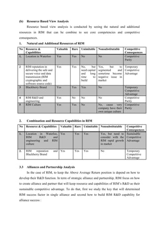(b)   Resource Based View Analysis
      Resource based view analysis is conducted by seeing the natural and additional
resources in RIM that can be combine to see core competencies and competitive
consequences.
1.    Natural and Additional Resources of RIM
No Resource &                    Valuable   Rare   Unimitable     Nonsubstitutable   Competitive
   Capabilities                                                                      Consequences
1. Location in Waterloo          Yes        Yes    No             No                 Competitive
                                                                                     Parity

2     RIM reputation in          Yes        Yes    No,     but    Yes,     but   to Temporary
      delivering the safe and                      need capital   segmented     and Competitive
      secure voice and data                        and    long    sometime become Advantage
      transmission (RIM                            time      to   negative issue in
      cryptographic and                            build          market
      software source code)
3     Blackberry Brand           Yes        Yes    Yes            No                 Temporary
                                                                                     Competitive
                                                                                     Advantage
4     RIM R&D and                Yes        No     No             No                 Competitive
      engineering                                                                    Parity
5     RIM Culture                Yes        Yes    No             No, cause very Competitive
                                                                  company have their Parity
                                                                  own unique culture


2.    Combination and Resource Capabilities in RIM
No    Resource & Capabilities       Valuable Rare Unimitable Nonsubstitutable        Competitive
                                                                                     Consequences
1.    Location in Waterloo, Yes              Yes     Yes           Yes, but need to Sustainable
      RIM        R&D   and                                         consider with the Competitive
      engineering and RIM                                          RIM rapid growth Advantage
      culture                                                      in market

2.    RIM     reputation        and Yes      Yes     Yes           No                 Temporary
      Blackberry Brand                                                                Competitive
                                                                                      Advantage


3.3   Alliances and Partnership Analysis
      In the case of RIM, to keep the Above Average Return position is depend on how to
develop their R&D function. In term of strategic alliance and partnership, RIM focus on how
to create alliance and partner that will keep resource and capabilities of RIM’s R&D as their
sustainable competitive advantage. To do that, first we study the key that will determined
RIM success factor in single alliance and second how to build RIM R&D capability for
alliance success :
 