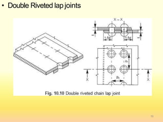 Double Riveting 4 Riveted joints | PPTX