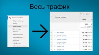 Весь трафик
 