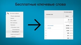 Бесплатные ключевые слова
 