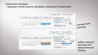Сравнение периодов
– хороший способ оценить динамику изменений показателей
выбор периода
вручную или
предложенный
период
 