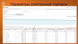 Параметры электронной торговли
 
