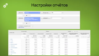 Настройки отчётов
 