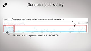 Посетители с первым сеансом 01.07-07.07
Дальнейшее поведение пользователей сегмента
Данные по сегменту
 