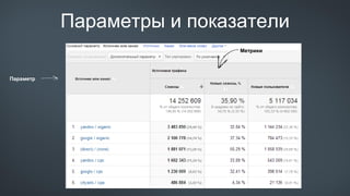 Параметры и показатели
Параметр
Метрики
 