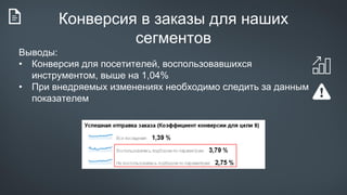 Конверсия в заказы для наших
сегментов
Выводы:
• Конверсия для посетителей, воспользовавшихся
инструментом, выше на 1,04%
• При внедряемых изменениях необходимо следить за данным
показателем
 
