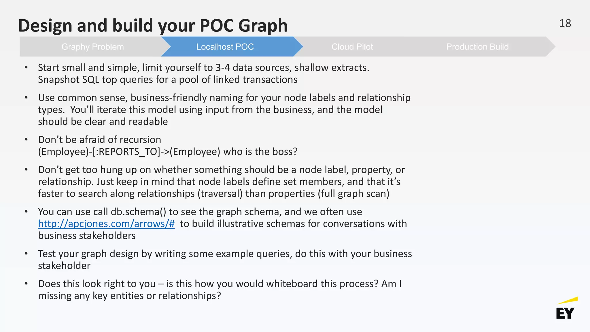 Design and build your POC Graph
• Start small and simple, limit yourself to 3-4 data sources, shallow extracts.
Snapshot SQL top queries for a pool of linked transactions
• Use common sense, business-friendly naming for your node labels and relationship
types. You’ll iterate this model using input from the business, and the model
should be clear and readable
• Don’t be afraid of recursion
(Employee)-[:REPORTS_TO]->(Employee) who is the boss?
• Don’t get too hung up on whether something should be a node label, property, or
relationship. Just keep in mind that node labels define set members, and that it’s
faster to search along relationships (traversal) than properties (full graph scan)
• You can use call db.schema() to see the graph schema, and we often use
http://apcjones.com/arrows/# to build illustrative schemas for conversations with
business stakeholders
• Test your graph design by writing some example queries, do this with your business
stakeholder
• Does this look right to you – is this how you would whiteboard this process? Am I
missing any key entities or relationships?
18
Production BuildCloud PilotLocalhost POCGraphy Problem
 