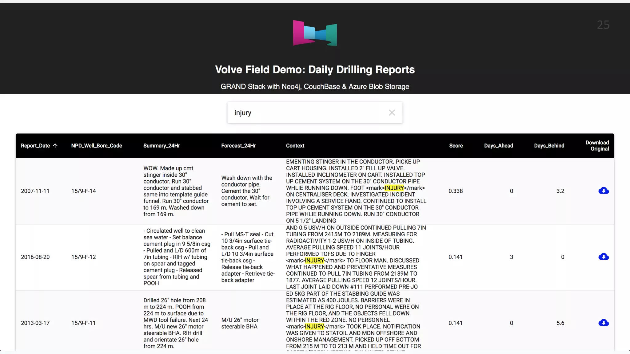 Neo4j – React Integration with GraphQL (GRAND Stack)
25
 