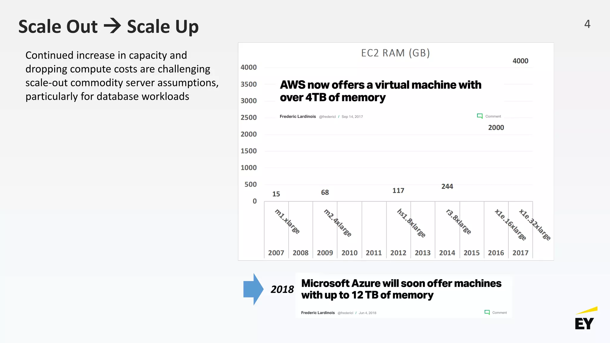 Scale Out  Scale Up
Continued increase in capacity and
dropping compute costs are challenging
scale-out commodity server assumptions,
particularly for database workloads
2018
4
 