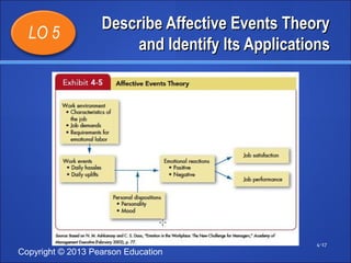 LO 5 DDeessccrriibbee AAffffeeccttiivvee EEvveennttss TThheeoorryy 
aanndd IIddeennttiiffyy IIttss AApppplliiccaattiioonnss 
Copyright © 2013 Pearson Education 
4-17 
Insert Exhibit 4-5 
 