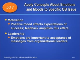 AAppppllyy CCoonncceeppttss AAbboouutt EEmmoottiioonnss 
aanndd MMooooddss ttoo SSppeecciiffiicc OOBB IIssssuuee 
MMoottiivvaattiioonn 
PPoossiittiivvee mmoooodd aaffffeeccttss eexxppeeccttaattiioonnss ooff 
ssuucccceessss;; ffeeeeddbbaacckk aammpplliiffiieess tthhiiss eeffffeecctt.. 
LLeeaaddeerrsshhiipp 
EEmmoottiioonnss aarree iimmppoorrttaanntt ttoo aacccceeppttaannccee ooff 
mmeessssaaggeess ffrroomm oorrggaanniizzaattiioonnaall lleeaaddeerrss.. 
Copyright © 2013 Pearson Education 
4-26 
LO 7 
 