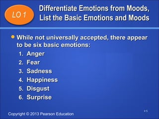 DDiiffffeerreennttiiaattee EEmmoottiioonnss ffrroomm MMooooddss,, 
LLiisstt tthhee BBaassiicc EEmmoottiioonnss aanndd MMooooddss 
Copyright © 2013 Pearson Education 
4-5 
LO 1 
WWhhiillee nnoott uunniivveerrssaallllyy aacccceepptteedd,, tthheerree aappppeeaarr 
ttoo bbee ssiixx bbaassiicc eemmoottiioonnss:: 
11.. AAnnggeerr 
22.. FFeeaarr 
33.. SSaaddnneessss 
44.. HHaappppiinneessss 
5.. DDiissgguusstt 
6.. SSuurrpprriissee 
 