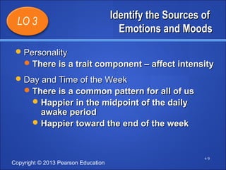 Copyright © 2013 Pearson Education 
IIddeennttiiffyy tthhee SSoouurrcceess ooff 
EEmmoottiioonnss aanndd MMooooddss 
4-9 
LO 3 
PPeerrssoonnaalliittyy 
TThheerree iiss aa ttrraaiitt ccoommppoonneenntt –– aaffffeecctt iinntteennssiittyy 
DDaayy aanndd TTiimmee ooff tthhee WWeeeekk 
TThheerree iiss aa ccoommmmoonn ppaatttteerrnn ffoorr aallll ooff uuss 
HHaappppiieerr iinn tthhee mmiiddppooiinntt ooff tthhee ddaaiillyy 
aawwaakkee ppeerriioodd 
HHaappppiieerr ttoowwaarrdd tthhee eenndd ooff tthhee wweeeekk 
 