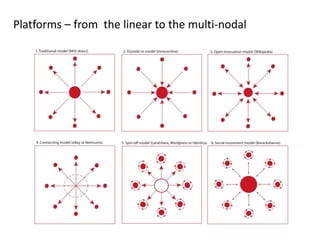Platforms – from  the linear to the multi-nodal