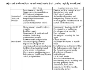 A) short and medium term investments that can be rapidly introduced