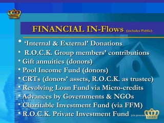 • ‘‘Internal & External’ DonationsInternal & External’ Donations
• R.O.C.K. Group members’ contributionsR.O.C.K. Group members’ contributions
• Gift annuities (donors)Gift annuities (donors)
• Pool Income Fund (donors)Pool Income Fund (donors)
• CRTs (donors’ assets, R.O.C.K. as trustee)CRTs (donors’ assets, R.O.C.K. as trustee)
• Revolving Loan Fund via Micro-creditsRevolving Loan Fund via Micro-credits
• Advances by Governments & NGOsAdvances by Governments & NGOs
• Charitable Investment Fund (via FFM)Charitable Investment Fund (via FFM)
• R.O.C.K. Private Investment FundR.O.C.K. Private Investment Fund (via personal)(via personal)
FINANCIAL IN-FlowsFINANCIAL IN-Flows (includes Public)(includes Public)
 